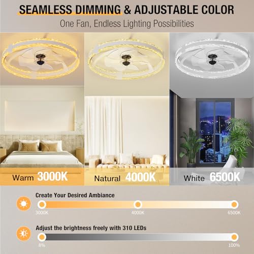 20-Inch White Ceiling Fan with Lights and Remote, Low Profile Flush Mount, 6 Speeds & Dimmable LED Light