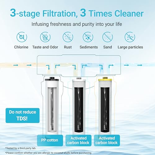 Aqua Crest Water Filter Replacement Set 3 Pack - Black, White & Yellow Compatible with AQ-5300+R