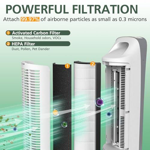 Replacement HEPA & Activated Carbon Filter for PureEnrichment PureZone Elite Air Purifier