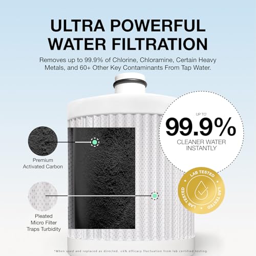 Filterbaby Signature Shower Filter Chrome for Sensitive Skin & Hair - Expert Developed