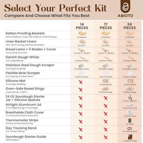 Sourdough Starter Kit with 10" Round & 11" Oval Banneton Proofing