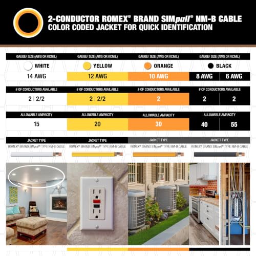 10/2 NM-B Indoor Electrical Wire Cable Coil 25ft - Simpull™