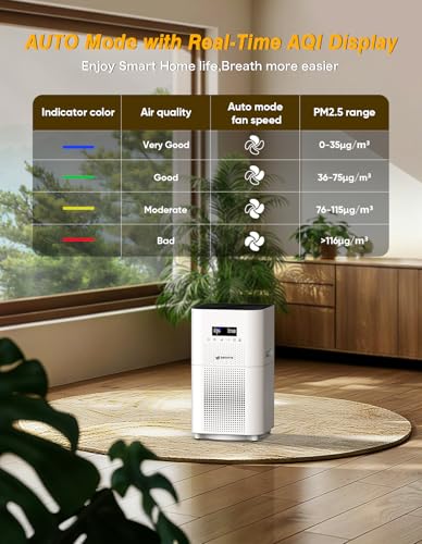 DAYETTE White HEPA H14 Air Purifier for Large Rooms up to 3000 sq ft