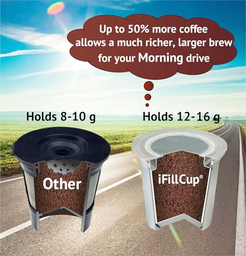 iFillCup 240 Count White Reusable Coffee Filters for K Cups - Ultra-Fine, Sediment-Free Brew, Holds 50% More Coffee, Universal Compatibility