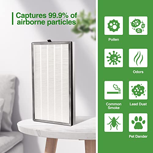 112 Replacement Filter Set for MA Series 112 V2.0 Air Purifier - 3-in-1 HEPA & Carbon, 2 Pack