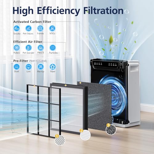 Cabiclean Air Purifier Replacement Filters 2-Pack for FreAire HAP605 HAP607 - White, 6-Months Supply