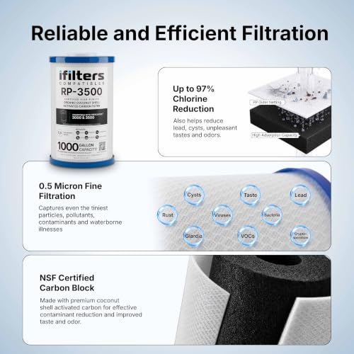 iFilters RP-3500 Water Filter Replacement for Royal Prestige FrescaPure 3500 - 1 Pack