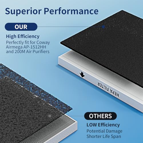 LUYWOFN 2-Pack Replacement HEPA & Carbon Filters for Coway Airmega AP-1512HH 200M