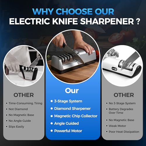 Electric Knife Sharpener for Kitchen Knives - 3-Stage, Fast, Grayish-White
