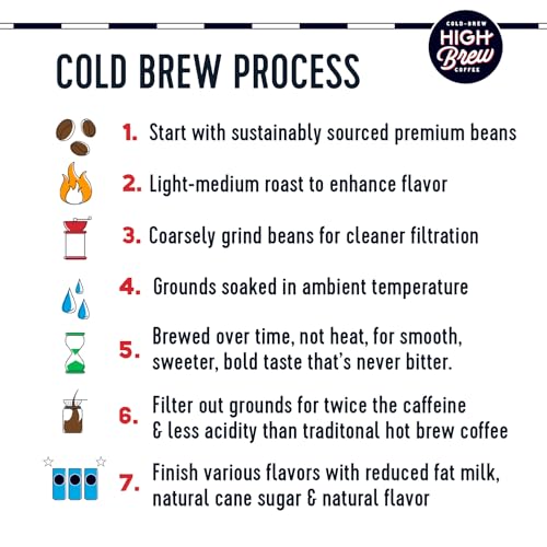 Double Espresso Cold Brew Coffee Can Pack - 8 oz, 12 Pack, High Caffeine