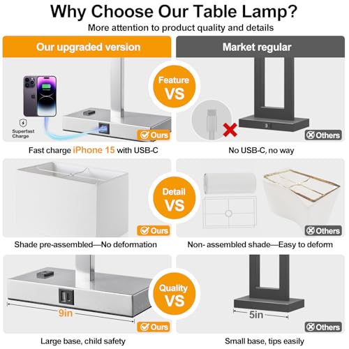 21-Inch Set of 2 Touch Control Bedside Table Lamps with USB & AC Outlets, White Linen & Brushed Nickel, Dimmable, Nightstand Lamps for Bedroom & Living Room