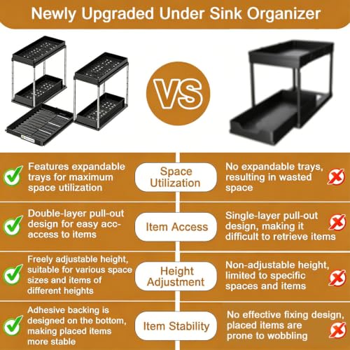 NIUXX Expandable Under Sink Organizer 27.9"L x 15.51"W Height Adjustable 2 Tier