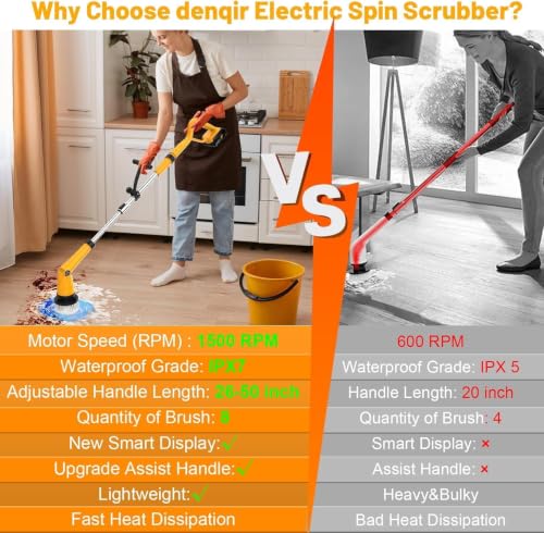 Denqir Yellow 1500 RPM Electric Spin Scrubber for Dewalt 20V Batteries, Bathroom & Floor Cleaning