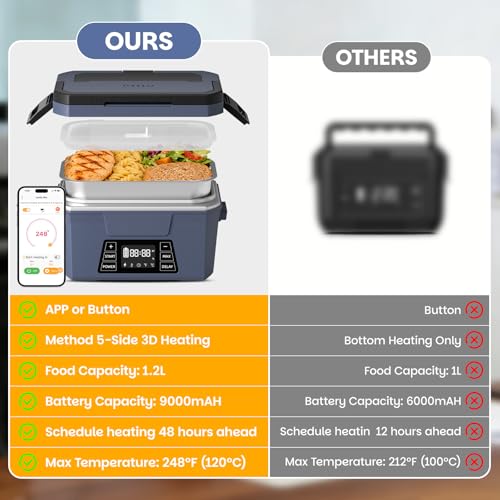 Akhia Blue Cordless Electric Lunch Box with APP Control, 9000mAh Battery, 3D Heating for Adults