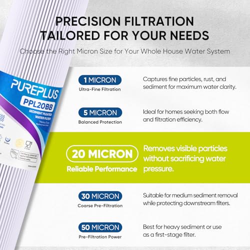 PUREPLUS 20x4.5-Inch Whole House Pleated Sediment Water Filter Cartridge 2-Pack, 20 Micron Replacement for ECP5-BB