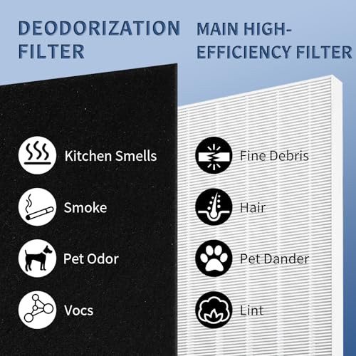 10 Piece Air Purifier Filter Set for Winix C545 - High-Efficiency & Activated Carbon