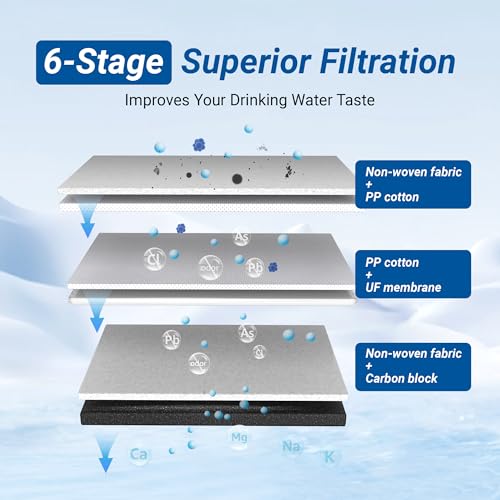 Water Filter Replacement Pack for Under Sink Waterdrop TST - Maxblue P1 U2 C3