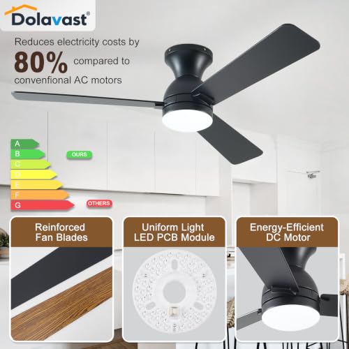 Black 48 Inch Low Profile Ceiling Fan with Light and Remote – Reversible, Dimmable LED, Flush Mount