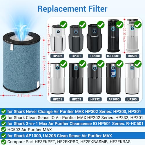 1 Pack HEPA Air Purifier Filter Replacement for Shark HP302 Series - Max Filter