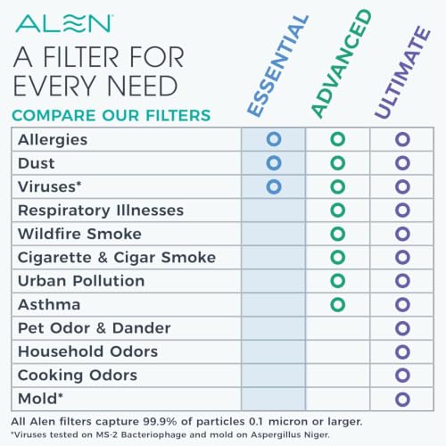 Alen 75i Pure Replacement HEPA Filter - Medical-Grade H13 True HEPA, Long-Lasting Air Purifier Filter