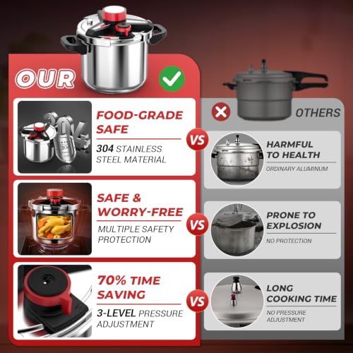 8 Quart Stainless Steel Pressure Cooker - 3-in-1 Fast Cooking with Locking Lid