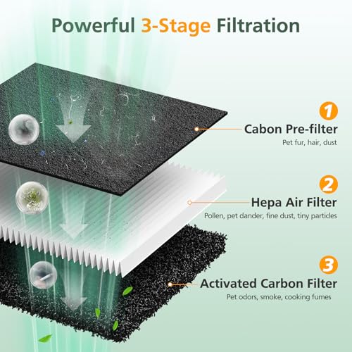 isinlive 4+8 Pack HEAPETS P358 Compatible Pet Air Purifier Filters