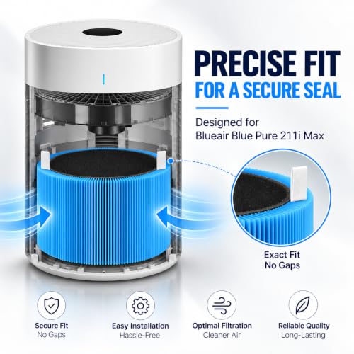 Bluearks Blue Pure 211i Max Air Purifier Replacement Filter HEPA Carbon