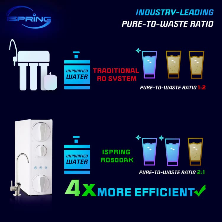 iSpring FCF500 Replacement Water Filter for RO500 Tankless Reverse Osmosis System