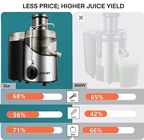 Juilist 3-Inch Wide Mouth Juicer Machine - Silver, 800W Max, 3-Speed, Easy-Clean