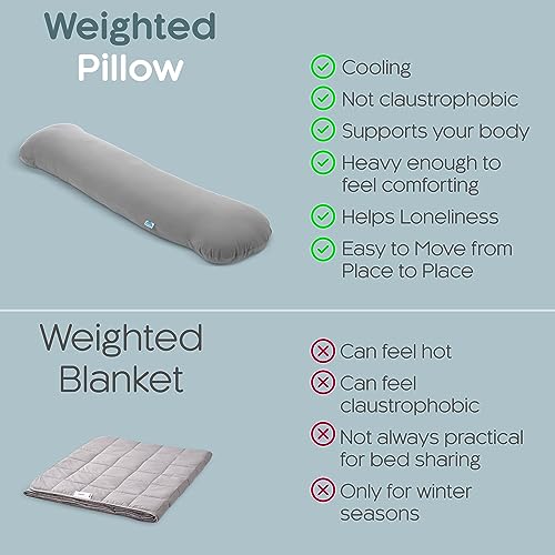 SleepCloud Cooling Weighted Body Pillow 6.5lbs, 41 x 10 Inches, Grey Tencel Cover