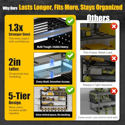 34'' Wide 5-Tier Power Tool Organizer Wall Mount with 320lb Capacity - Sturdiflow