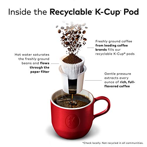 Italian Roast Coffee Pods - Dark Roast Single Serve K-Cup, 48 Count - Recyclable & Kosher