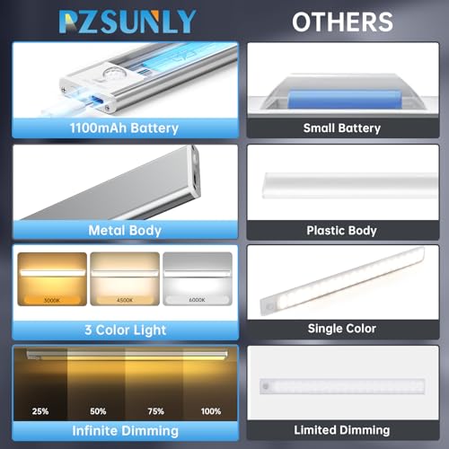 8 Inch Wireless Under Cabinet LED Light Pack of 5 with Motion Sensor & Rechargeable Battery