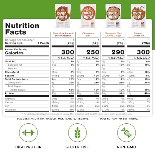 Oats Overnight Party Variety Pack - High Protein, Gluten-Free 2.6oz (9 Pack) with Shaker Bottle
