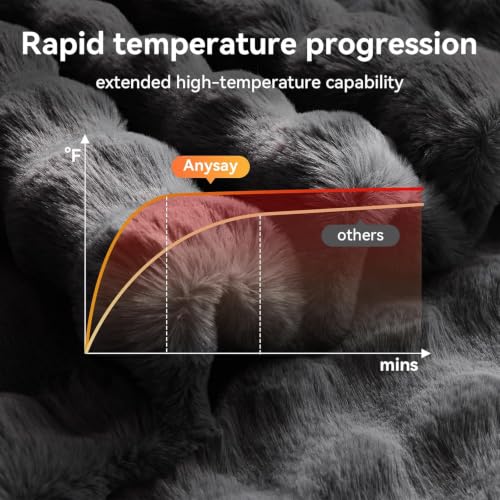 Electric Heated Blanket Throw with 6 Heat Levels, Auto-Off Timer 62x84 Dark Grey Faux Rabbit Fur