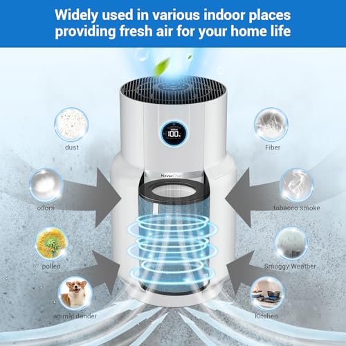1 Pack HEPA Air Purifier Filter Replacement for Shark HP302 Series - Max Filter