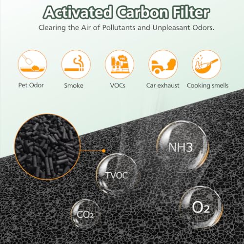 Pet Air Filter Replacement for MOOKA AP-S0610L Air Purifier - Yellow Variation