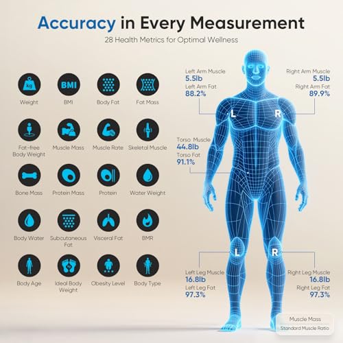 Smart Body Composition Scale with 28 Metrics and App Tracking
