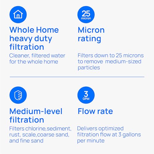 Culligan Whole House Water Filter Cartridge 25 Micron Sediment & Chlorine Taste