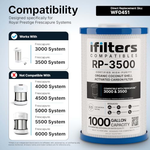 iFilters RP-3500 Water Filter Replacement for Royal Prestige FrescaPure 3500 - 1 Pack