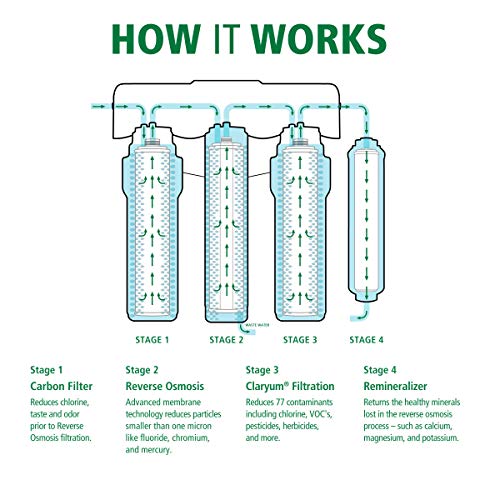 A. O. Smith Reverse Osmosis Membrane & Remineralizer Replacement for AO-US-RO-4000