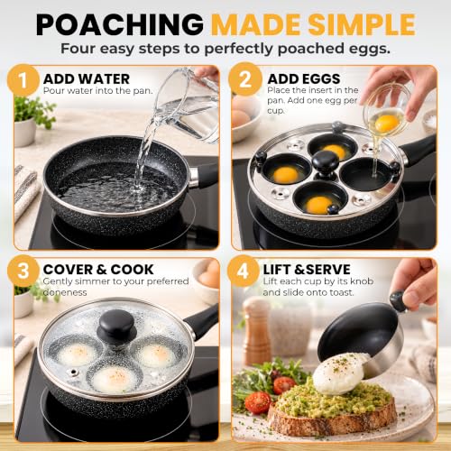 4 Cup Egg Poacher and Frying Pan Set - Nonstick Granite Coating with Lid & Spatula