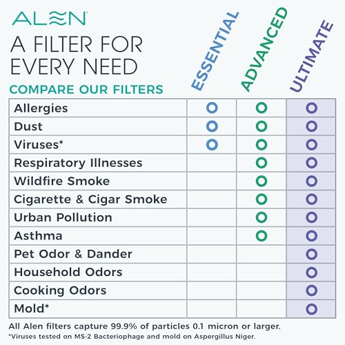 Alen 45i HEPA Filter with Integrated Pre-Filter - Ultimate Pack of 1
