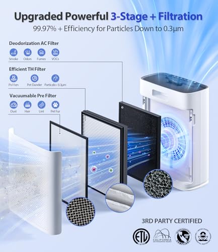 Large Room Air Purifier with HEPA Filter for 2400 sq ft Smart Modes Sleep Quiet