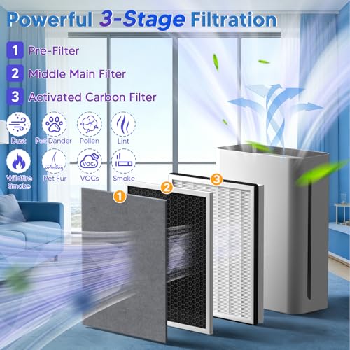 Vital 100 Air Purifier Filter Replacement Pack of 2 for Levoit Vital 100