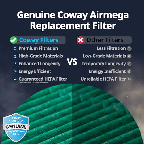 Coway Airmega 150 Replacement Filter Set - HEPA & Activated Carbon for Air Purifier AP-1019C