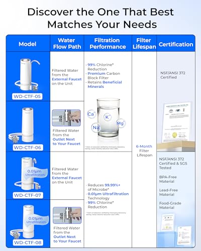 Waterdrop CTF-05 White Plastic Faucet Water Filter with Filter Life Reminder