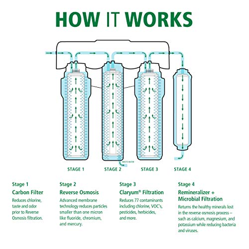 A. O. Smith Reverse Osmosis Membrane Replacement for AO-US-RO-4000 Water Filter
