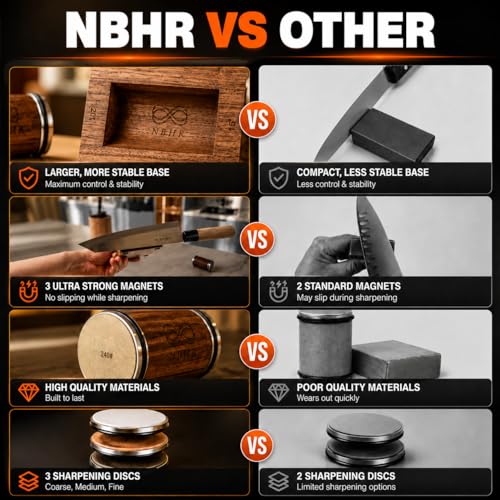 NBHR Walnut Dual Angle Knife Sharpener Kit - 15 & 20 Degrees with Magnetic Guide