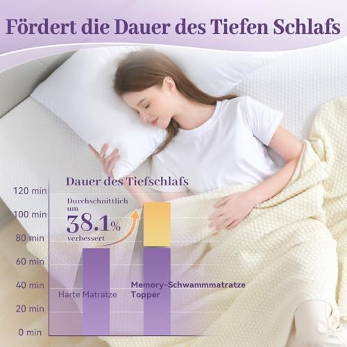 Twin XL Gel Memory Foam Mattress Topper 3 Inch Ventilated High Density Bed Pad with Removable Cover